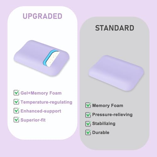 Leolee Elbow Rest Pads for Desk, Gel Ergonomic Wrist Rest Arm Rest Pads