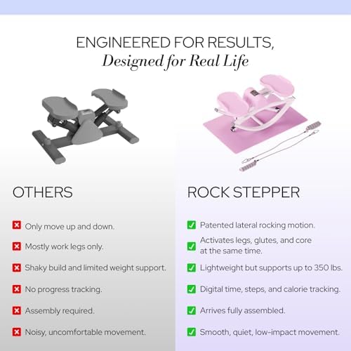 The Rock Stepper - Side to Side Rocking Stepper Machine for Home Workouts - Low Impact Indoor Cardio Leg Glute and Core Training - Quiet Compact Step Rocker Exercise Equipment