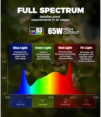 Barrina T1S Vertical Grow Light, 65W Full Spectrum, 5FT-5.6FT Height, Black