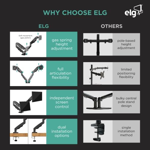 ELG Dual Monitor Stand, Gas Spring with Independent Arms, 17-35" Screens up to 19.8 lbs Each, 360° Rotation & Tilt, C-Clamp & Grommet, Height Adjusts to 16.1", VESA 75x75 to 100x100mm, Black
