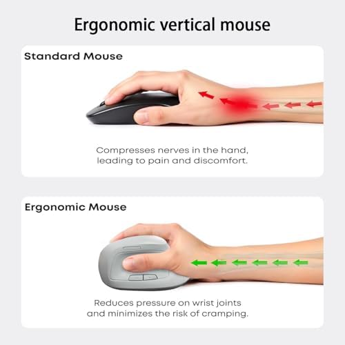 Ergonomic Vertical Mouse Wireless, Rechargeable Ergo Mouse for Carpal Tunnel Relief, 3200DPI Adjustable, 6 Buttons for PC/Laptop/Mac/Windows (Aqua Green)