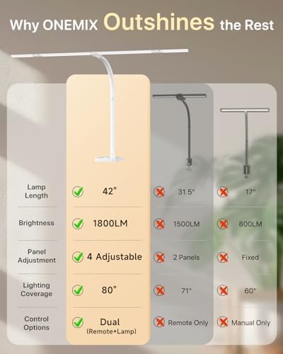 ONEMIX LED Desk Lamp with Base, 42-Inch 4-Panel Light for Dual Monitors