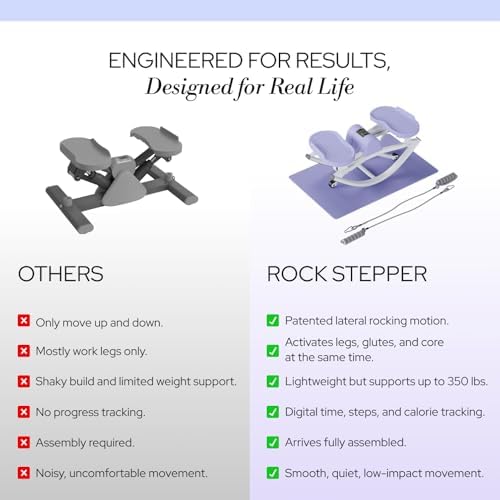 The Rock Stepper - Side to Side Rocking Stepper Machine for Home Workouts - Low Impact Indoor Cardio Leg Glute and Core Training - Quiet Compact Step Rocker Exercise Equipment