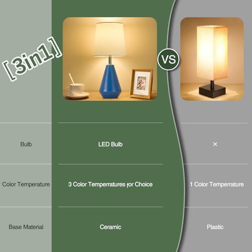 Small Bedside Table Lamp for Bedroom - Reading Desk Lamp with 3 Color Temperatures，15.5" Nightstand Ceramic Lamp with Fabric Shade for Kids Room,Living Room,Dorm,Home Office (Blue+White)