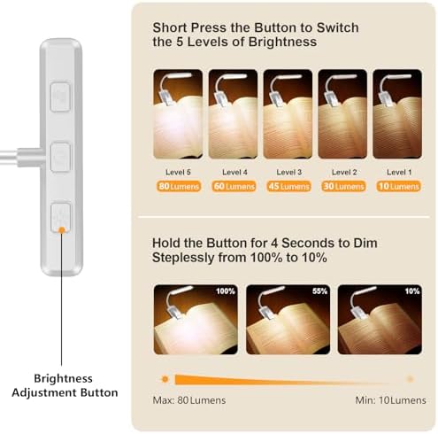 Gritin 19 LED Rechargeable Book Light for Reading in Bed