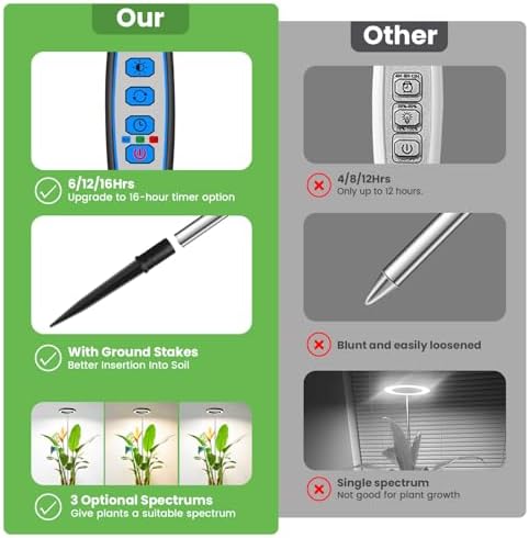 Aokrean Plant Grow Lights for Indoor Plants, 6.3in Full Spectrum 1 Pack