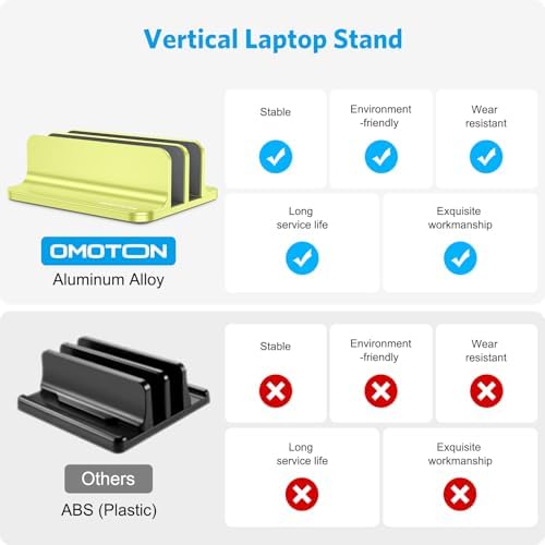 OMOTON Dual Vertical Desk Laptop Stand Holder, Fits MacBook Air/Pro, Citron