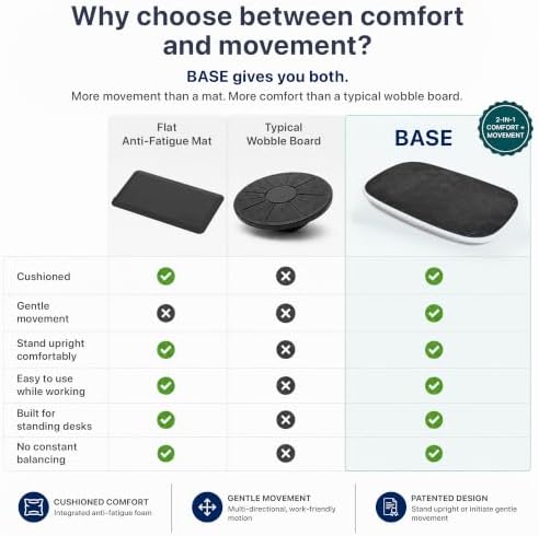 BASE Desk Standing Board - Office Wobble Board for Standing Desk w/ Anti-Fatigue Mat for Improved Posture & Focus Gentle Balance Board Standing Desk