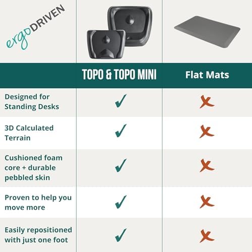 Standing Desk Mat - Topo Mini by Ergodriven | The Smaller Not-Flat Anti-Fatigue Standing Desk Mat with Calculated Terrain | Ultra-Thick Premium Comfort Foam, Durable, No PFAs or PVC | Obsidian Black