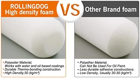 ROLLINGDOG 2 Inch Small Foam Paint Roller Covers