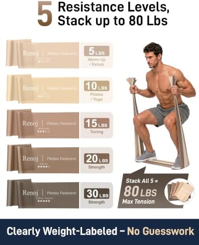 Renoj Pilates Flexbands, 5-Pack Latex-Free Resistance Bands Set – Exercise Bands for Pilates, Yoga, Stretching & Physical Therapy | Home Gym Equipment for Women & Men