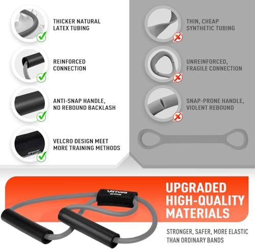 Figure 8 Resistance Bands for Arm, Back – 3-Level Latex Heavy Exercise Bands with Handles for Strength Training, Full Body Workout, Physical Therapy, Pilates, Yoga, Home Gym Equipment for Women