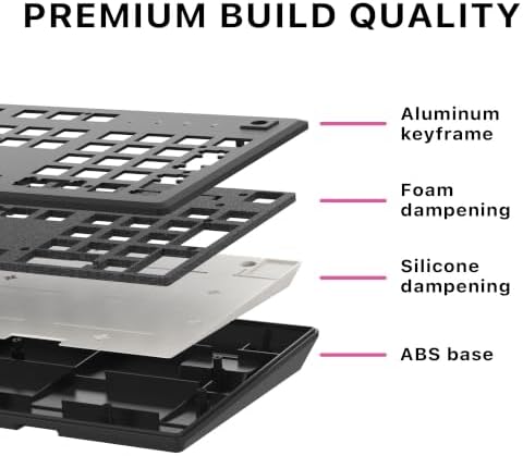Cloud Nine ErgoPRO Full-Size Mechanical Split Ergonomic Keyboard for Mac