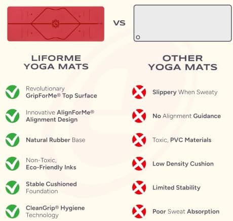 Liforme Travel Yoga Mat - Patented Alignment Design, Advanced Non-Slip Grip
