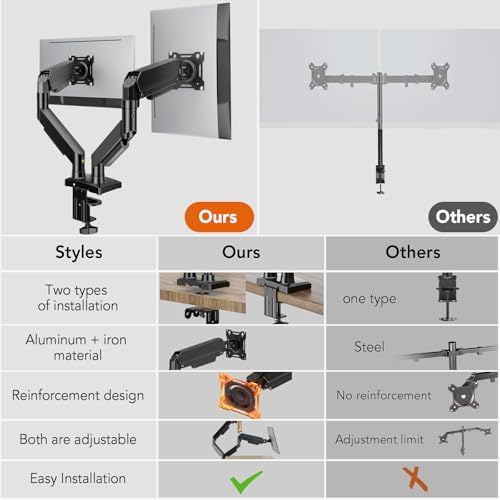 Dual Monitor Stand Adjustable Monitor Desk Mount for 17″–32″ Computer Screens, Full Motion VESA Pattern 75x75/100x100 with C-Clamp & Grommet Aluminum Base, Each Arm Holds 4.4 to 20 lbs HD09B-201
