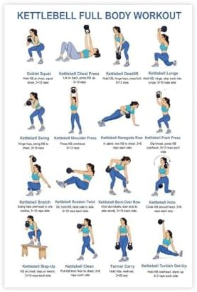 Kettlebell Full Body Workout for Beginners Exercise Chart Home Gym Easy Strength Training Routine Canvas Poster Bedroom Decor Room Decor Unframe 24x36inch