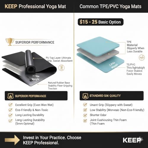 KEEP Rubber Yoga Mat - Professional Sweat Absorbent PU & Natural Rubber. Non Slip Workout Mats for Women & Men, 5mm Thick, 72"x26" Extra Long Wide Pad for Hot Yoga, Pilates, HIIT, Home Gym - Strap Included