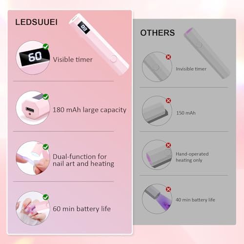 Cordless Mini Nail Lamp LEDSUUEI【Skin-Safe Curing】Portable Handheld UV Light for Gel Nails Rechargeable, Fast Flash Cure LED Nail Dryer for Polish, Nail Strips Salon Home Travel with Stand, Pink