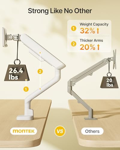 monTEK Mechanical Spring Single Monitor Arm with USB for 40in Screen White
