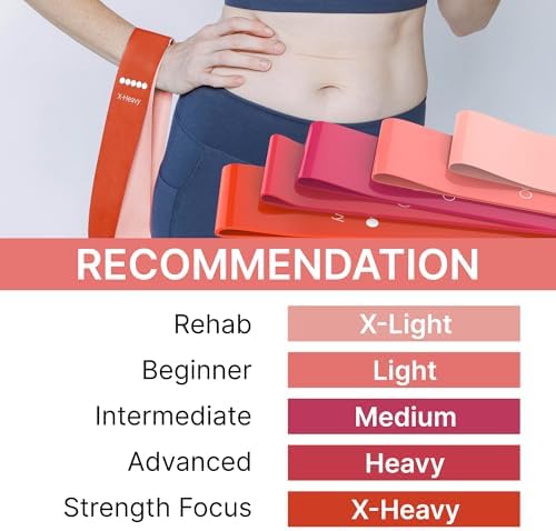 TechStone Resistance Bands Set – 5 Levels Loop Exercise Bands for Men & Women, Elastic Workout Bands for Home Gym, Training, Yoga & Fitness, Carry Bag Included