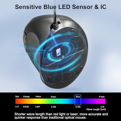 SANWA Left Hand Ergonomic Mouse, Wired Lefty Mouse for Small & Medium Hands