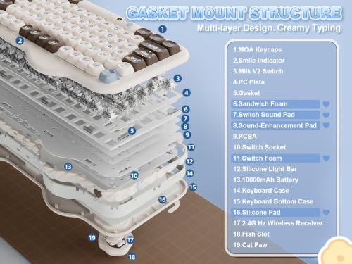 YUNZII C98 Cute Cake Wireless Mechanical Keyboard (Choco, Milk Switch)