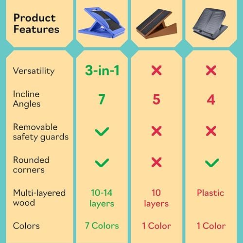 Slant Boards for Exercise, Wooden Slant Board, Calf Stretch Board with 7 Incline Angles, Velour Board, Balance Board & Calf Stretcher, Portable Incline Board for Physical Therapy, Ankle Mobility, Heel & Knees