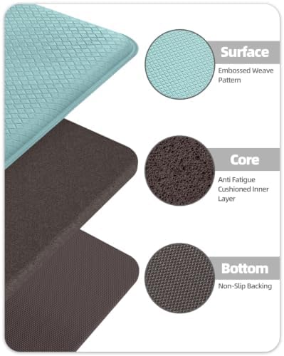 Color&Geometry Kitchen Mat for Floor 17x29+17x59 Anti Fatigue 2PCs, Teal