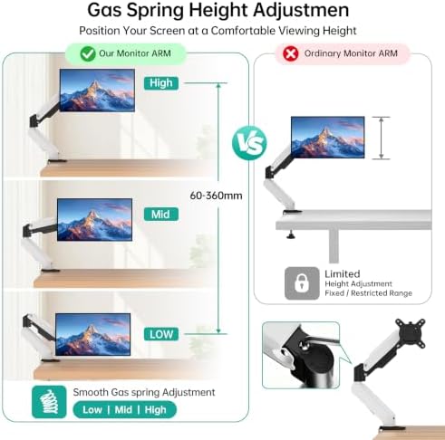 MT-VIKI Single Monitor Arm for 17"-32" Monitors, Gas Spring Adjustable Desk Mount, Quick Release VESA Plate, Full Motion with Cable Management, Clamp & Grommet Base, Supports 4.4–19.8 lbs, White