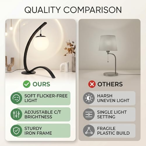 10.8x13.6in LED Bedside Lamp for Home Residents Reading Studying Working,Anti Glare Eye Caring Light Reduces Visual Fatigue,3 Brightness Levels 3 Color Temperatures (Black)