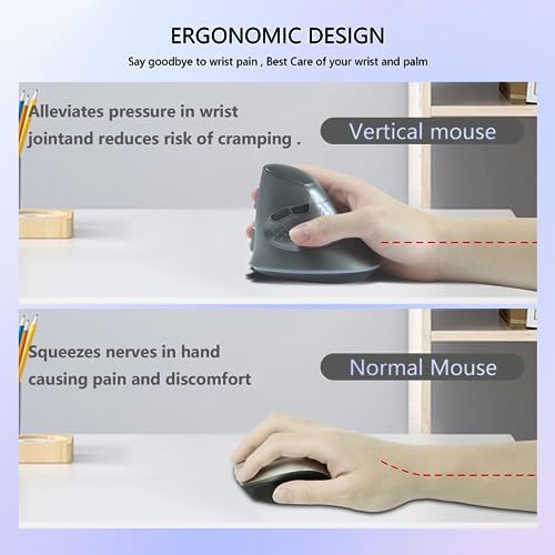 Wireless Mouse, Vertical Ergonomic Mouse 2.4G Bluetooth Dual Mode 3 DPI Rechargeable Connect Multiple Devices Vertical Mouse 6 Buttons and RGB Lights Suitable for PC Laptop Computer(Grey)
