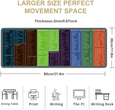 Excel/PS/Word/PPT/CDR Cheat Sheet Desk Pad Mat,XL 31.4 x 11.8 in