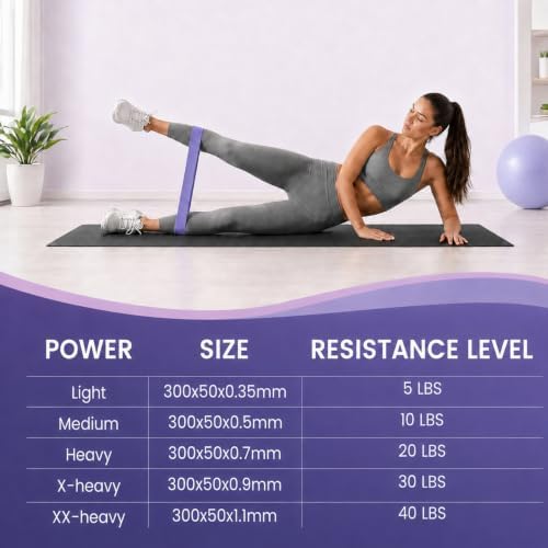 WIKDAY Resistance Bands for Working Out Exercise Loop Bands Workout Bands Set for Men Women Body Stretching, Crossfit Training, Home Workout, Physical Therapy, Booty Legs, Set of 5