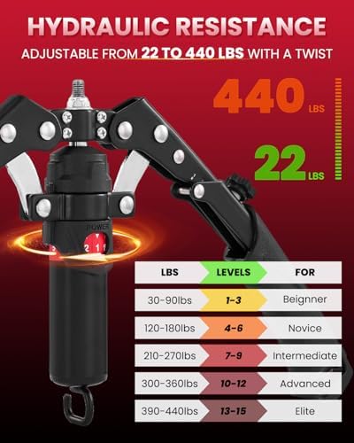 SAKER Twister Arm Trainer, Adjustable Hydraulic Home Gym Equipment for Strength Training, 22-440Lbs Chest Expander with Ab Roller Wheel, Workout Equipment for Men & Women, Arms Chest Core