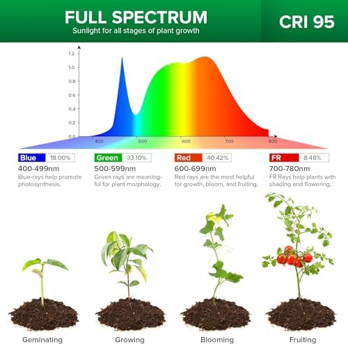 SANSI LED Grow Lights for Indoor Plants, Lifetime Free Bulb Replacement