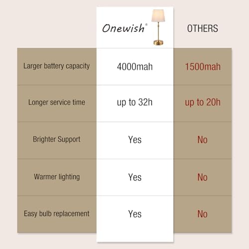 ONEWISH Cordless Table Lamps Set of 2 - Battery Powered Lamp, 4000mAh Rechargeable, Stepless Dimmable, Wireless Lamp with Fabric Shade, 2700K Warm Ambient Light for Dining, Patio, Bathroom(Gold)