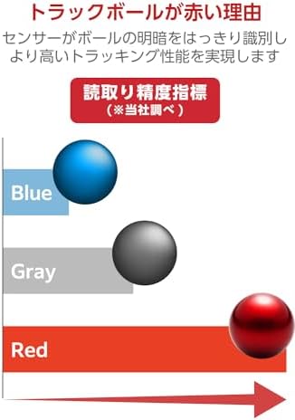 ELECOM Trackball Replacement for 25mm, Trackball Mouse Relacon Series, Red Ball (M-B25RD)