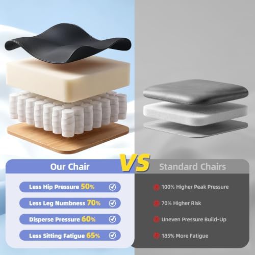 Executive Office Chair, PU Leather Computer Desk Chair with Padded Arms