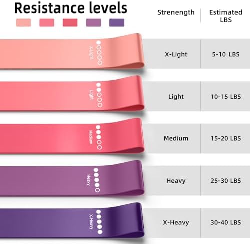 Resistance Bands for Working Out, 5-Pack Elastic Exercise Bands for Strength Training, Stretching, Workout; Home Gym Equipment for Women Men, Pilates Yoga Physical Therapy, Leg Glute Arm Exercise Kit