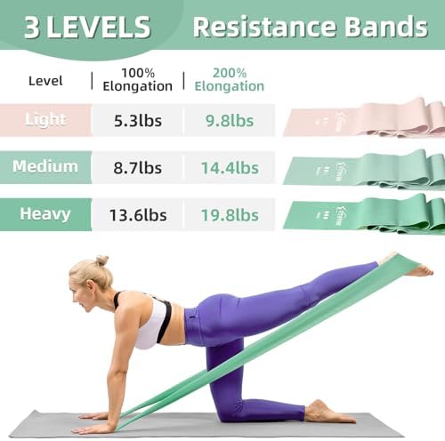 Stretch Bands for Exercise, Resistance Bands for Working Out, Exercise Bands for Physical Therapy, Pilates, Rehab, Stretch, Strength Training and Yoga Starter Set