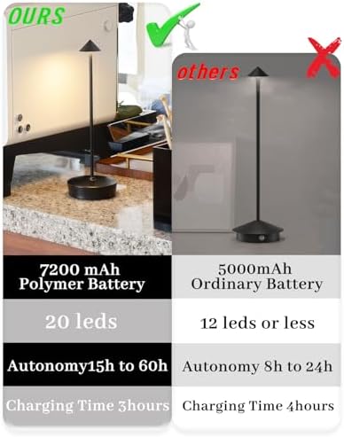 2 Packs Black Cordless Rechargeable Table Lamp 7200mAh Portable Touch Control LED Waterproof Table Lamp for Bar Bedroom Reading(2 Packs Black)