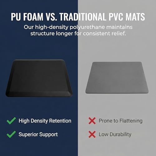 Anti Fatigue Floor Mat - 3/4 Inch Thick Kitchen Rug for Floor, Standing Desk Mat - Comfort at Home, Office, Garage - Non Slip Bottom, Durable and Stain Resistant (Black, 20" x 39")