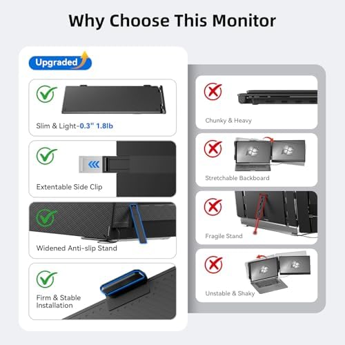Laptop Screen Extender 14", FHD 1080P Portable Monitor for Laptop, Light Monitor Extender Plug&Play, IPS Display Computer Monitor for Laptop 13-17” (Screen Length: 11.81"-16.14") for Travel Work