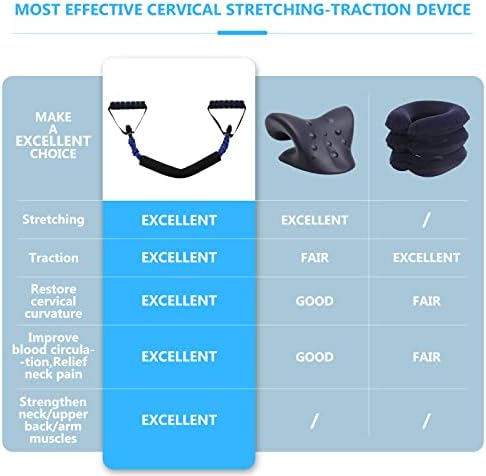 Neck Stretcher Exerciser, Cervical Traction Device for Neck Pain Relief and Cervical Spine Alignment. Portable Neck Traction Exerciser for Home/Office, Neck and Shoulder Relaxer. (20-25 Pounds)