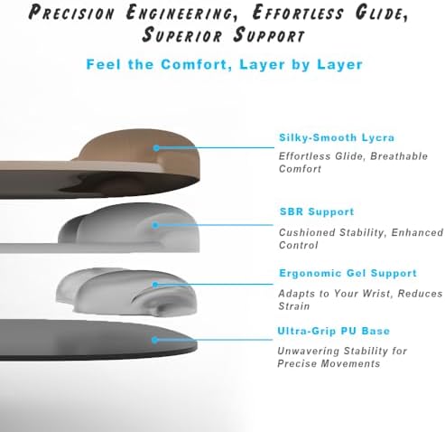 ErgoFlow Gel Wrist Rest Mouse Pad - Ergonomic Cushion for Desk, Cute Aesthetic Computer Decor for Women; Small Mousepad Mat&Laptop Pads - Office, Home Support & Ergo Accessories Supplies(03Sage Green)