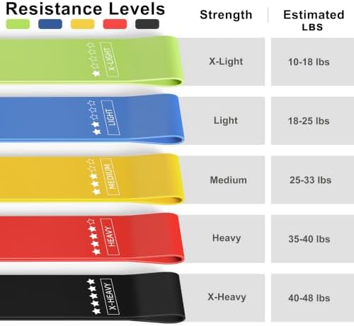 Resistance Loop Exercise Bands, Resistance Bands Exercise Bands for Home Fitness, Stretching, Strength Training, Physical Therapy,Elastic Workout Bands for Women Men Kids, Set of 5