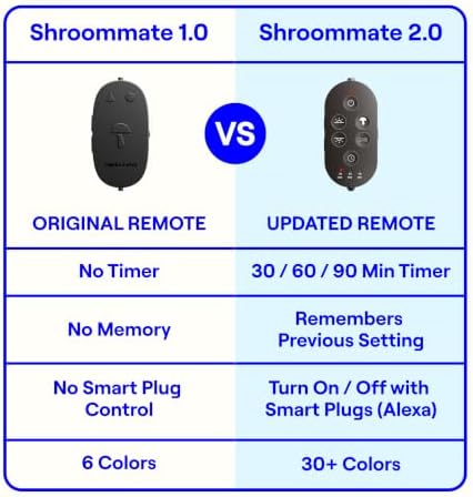 Smallish Shroommate Clip On Light for Dorm Room - 2.0 (White)