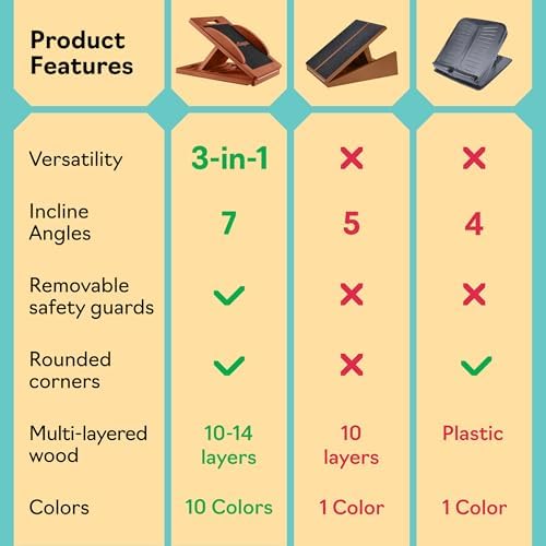 Slant Boards for Exercise, Wooden Slant Board, Calf Stretch Board with 7 Incline Angles, Velour Board, Balance Board & Calf Stretcher, Portable Incline Board for Physical Therapy, Ankle Mobility, Heel & Knees