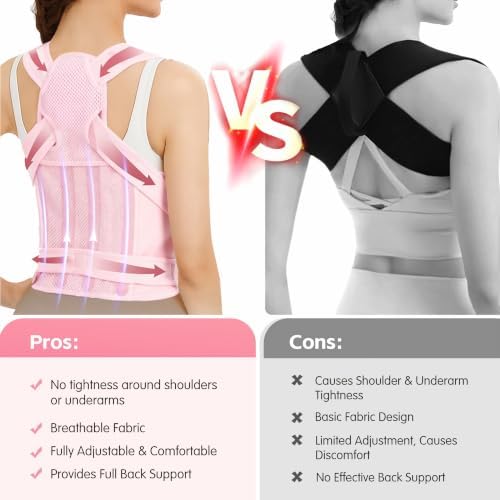 Posture Corrector for Women & Men, Adjustable Full Back Brace Support