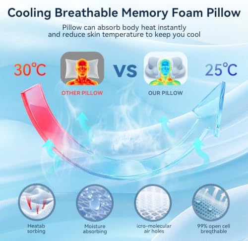 XIEEAOZEE Cervical Pillow for Neck and Shoulder Pain Relief, Blue